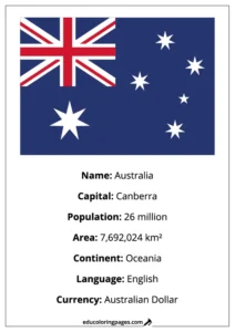 Australia Flag Country Facts Educational