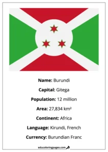 Burundi Flag Country Facts Educational