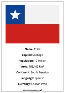 Chile Flag Country Facts Educational