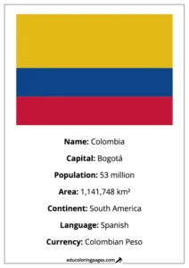 Colombia Flag Country Facts Educational
