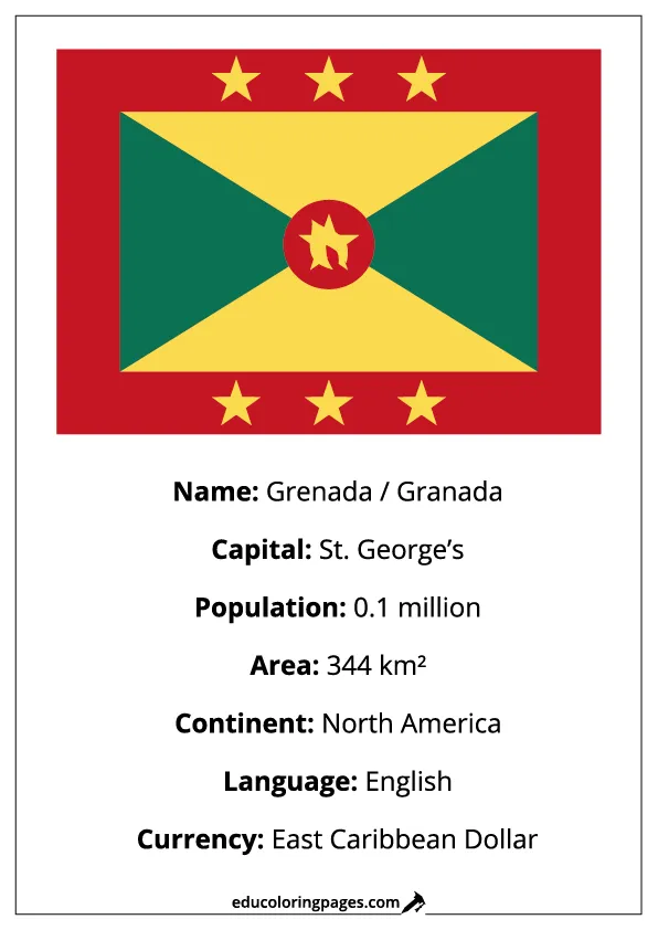 Grenada Flag Country Facts Educational