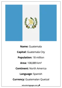 Guatemala Flag Country Facts Educational