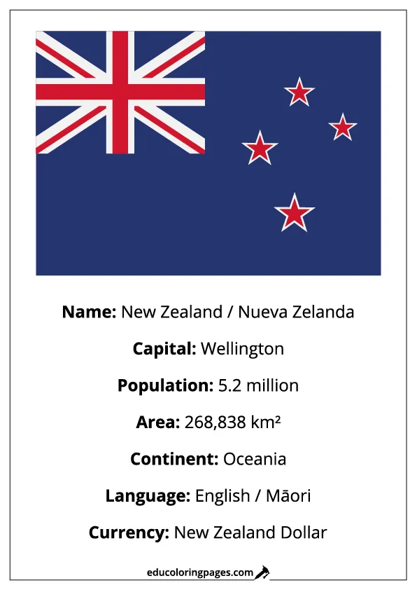 New Zealand Flag Country Facts Educational