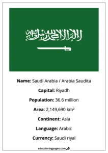 Saudi Arabia Flag Country Facts Educational