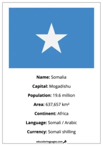 Somalia Flag Country Facts Educational