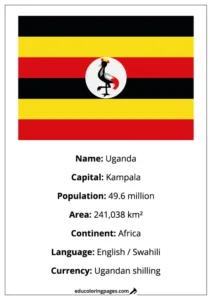 Uganda Flag Country Facts Educational