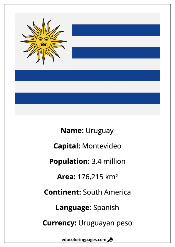 Uruguay Flag Country Facts Educational